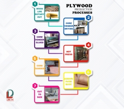 Plywood production process